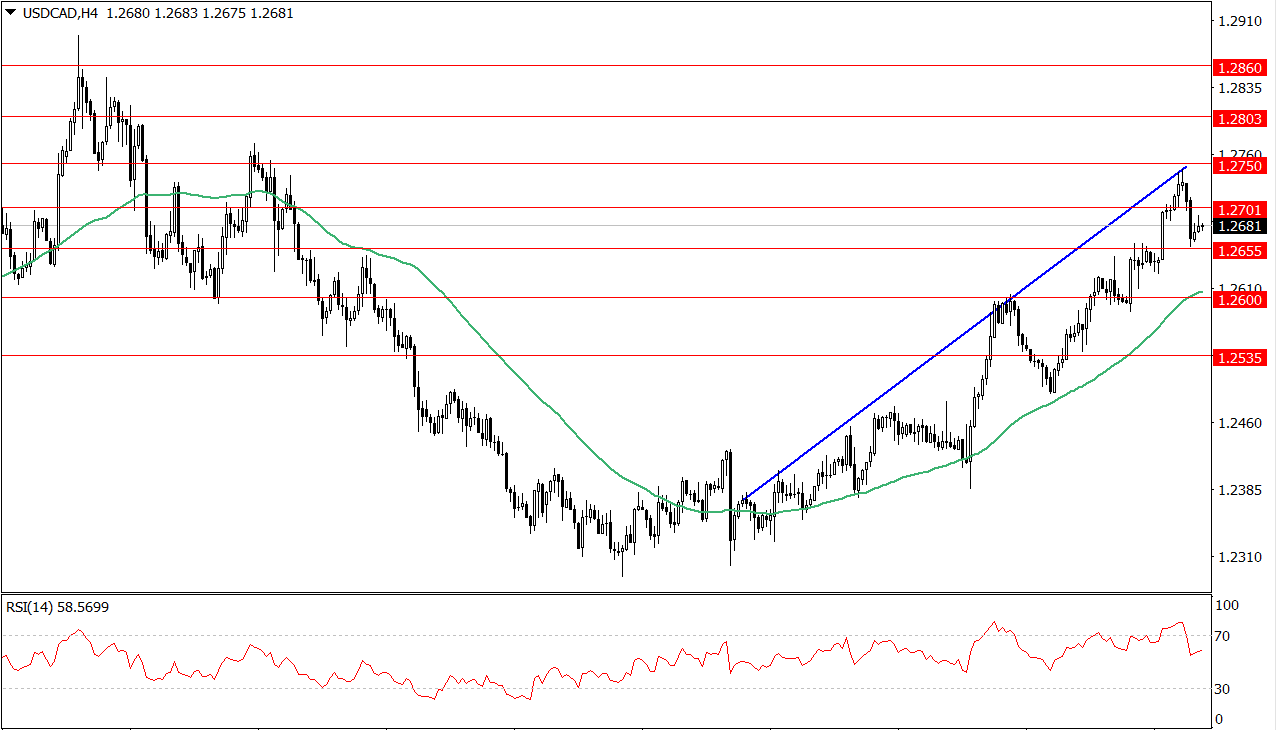 Name:  USD CAD.PNG
Views: 86
Size:  50.6 KB