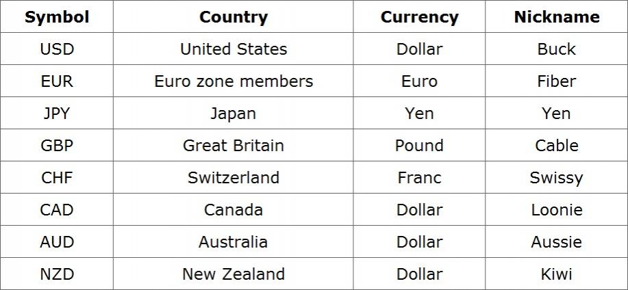 Name:  Major Currencies.jpg
Views: 547
Size:  55.7 KB