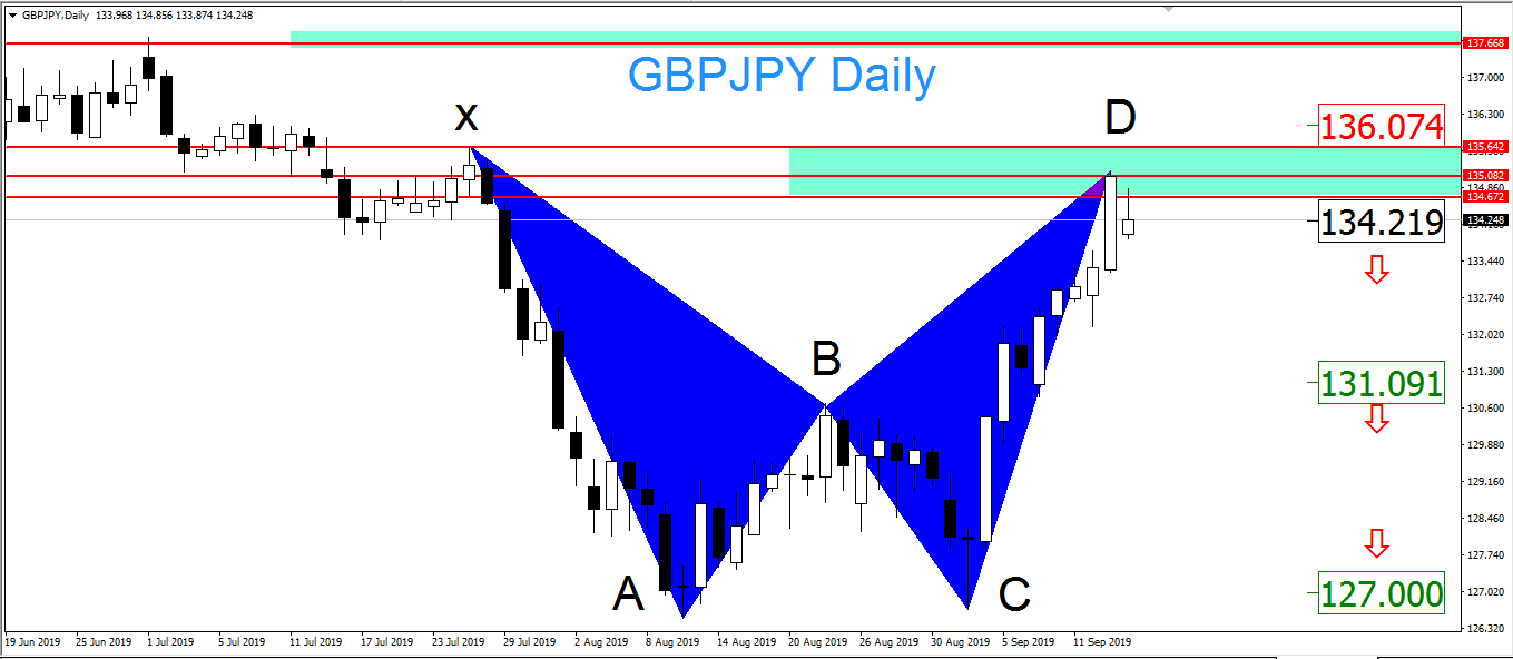 Name:  gbpjpy D.PNG
Views: 28
Size:  37.5 KB