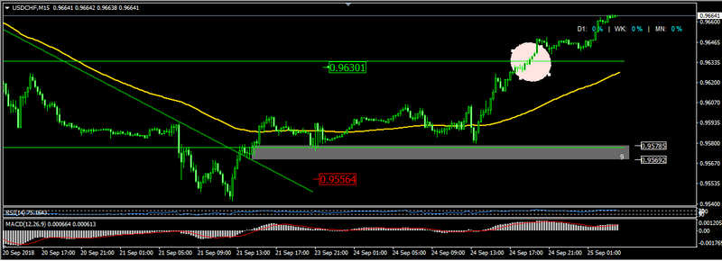 Name:  usdchf.png
Views: 38
Size:  78.8 KB