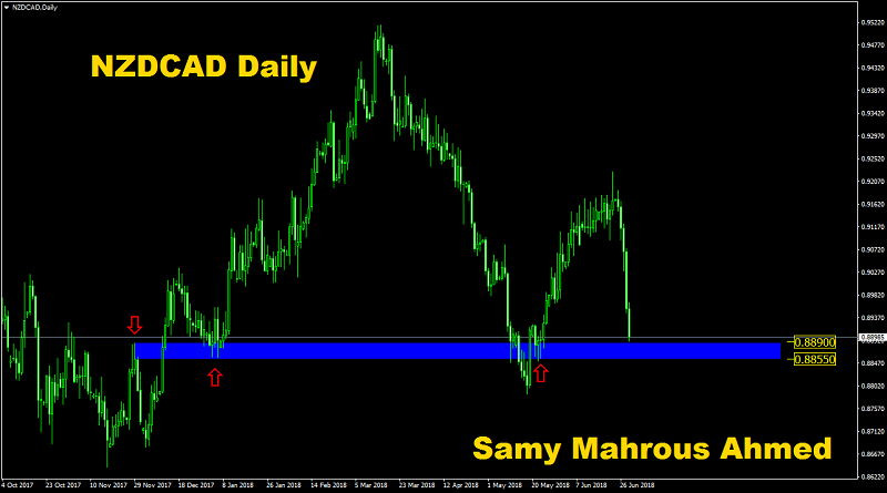 Name:  NZDCADDaily.png
Views: 32
Size:  56.5 KB