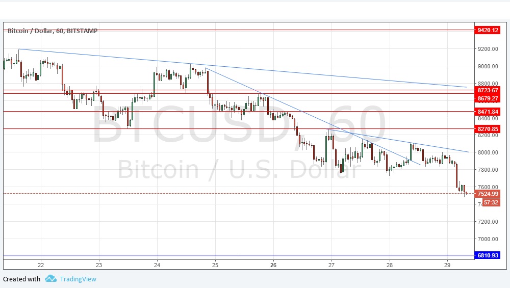 Name:  BTCUSD_29032018.jpg
Views: 32
Size:  124.4 KB