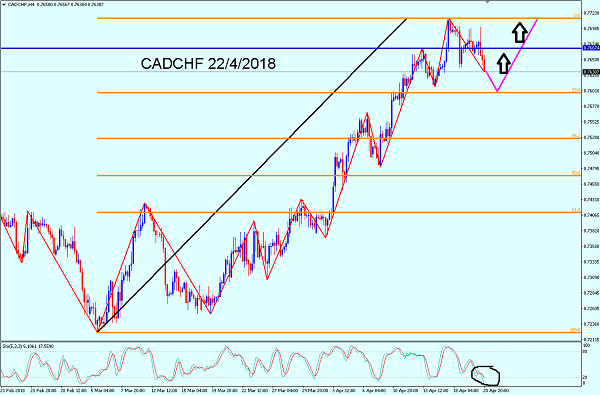 Name:  CADCHF 22-4-2018.png
Views: 9
Size:  76.0 KB