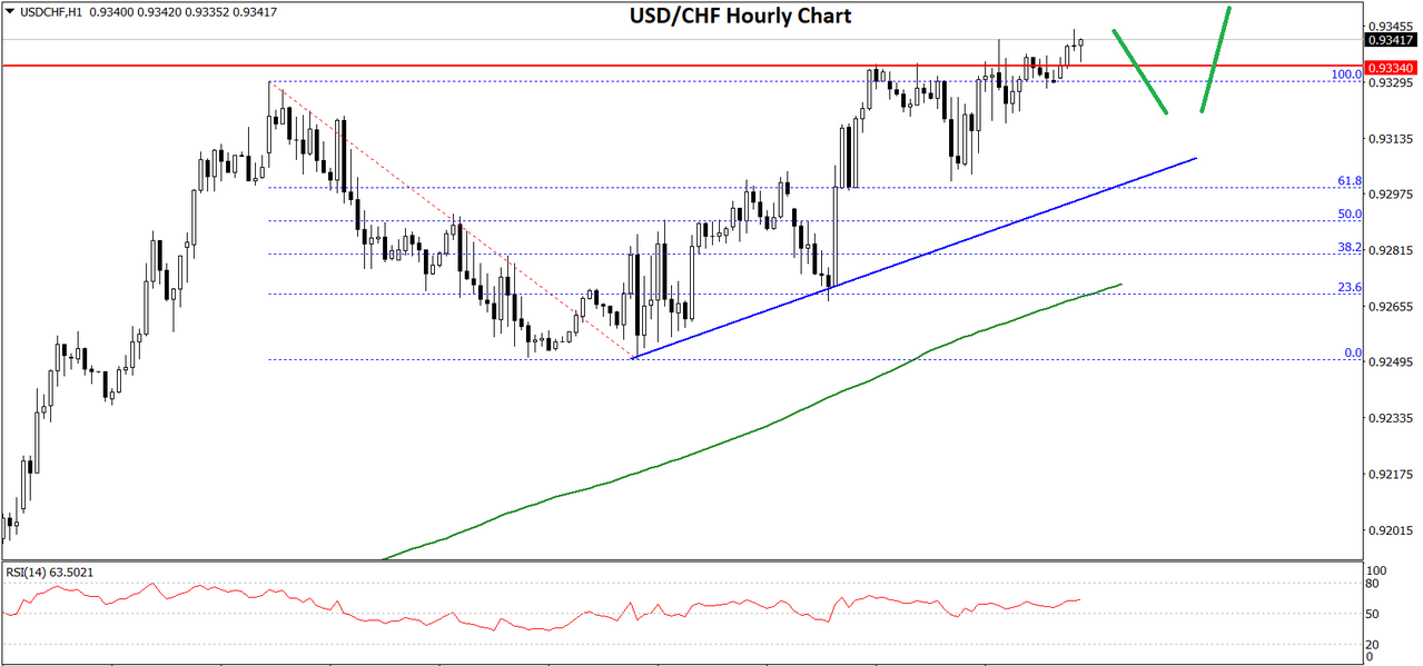 Name:  USD CHF.PNG
Views: 50
Size:  165.8 KB