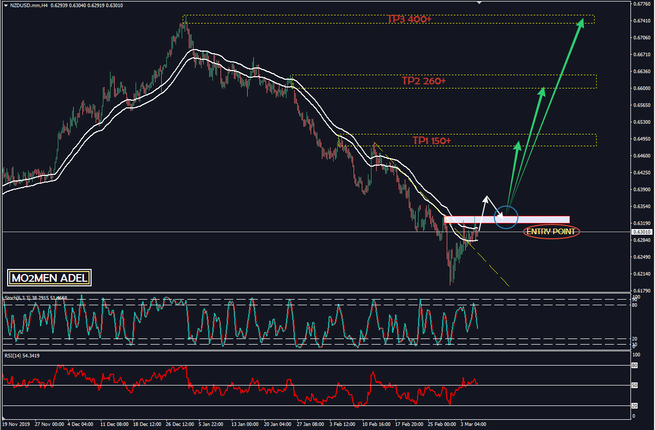 Name:  NZDUSD.png
Views: 21
Size:  56.3 KB