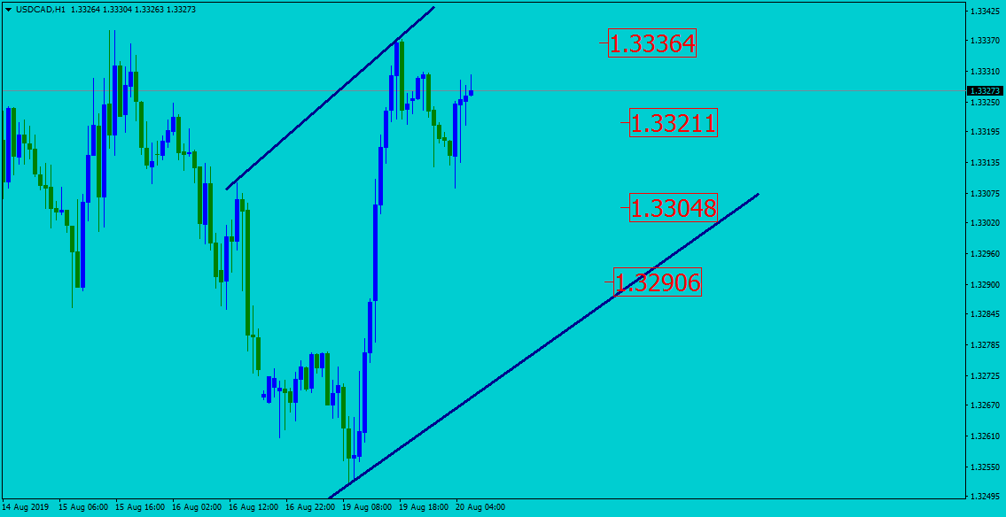 Name:  USDCADH1.png
Views: 32
Size:  35.9 KB